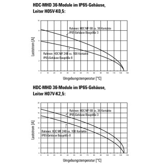 Профильное уплотнение HDC MHD 36 FC