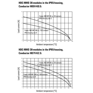 Профильное уплотнение HDC MHD 36 FC