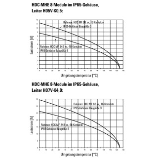 Профильное уплотнение HDC MHE 8 FC