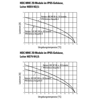 Профильное уплотнение HDC MHE 20 FC