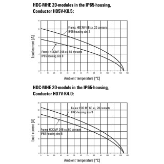 Профильное уплотнение HDC MHE 20 FC