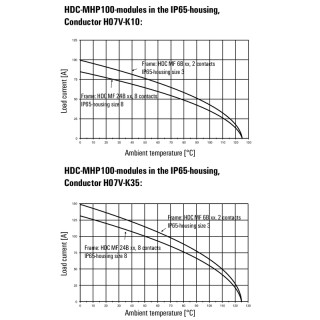 Профильное уплотнение HDC MHP 100 MC