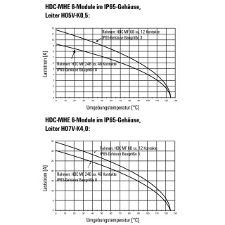 Профильное уплотнение HDC MHE 6 FC