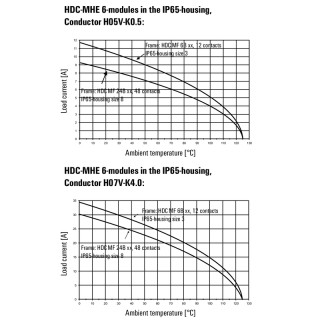 Профильное уплотнение HDC MHE 6 FC
