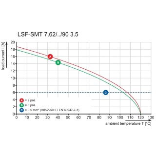 Клемма печатной платы LSF-SMT 7.62/05/90 3.5SN BK TU TB