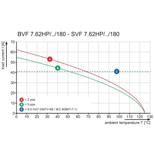 Штекерный соединитель печат BVF 7.62HP/04/180MSF2 SN BK BX