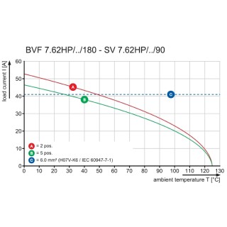 Штекерный соединитель печат BVF 7.62HP/04/180MSF4 SN BK BX
