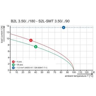 Штекерный соединитель печат B2L 3.50/16/180F SN BK BX PRT