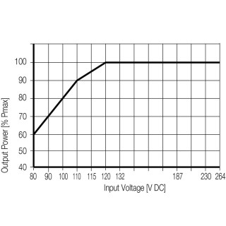 Питание перем. током PRO ECO3 120W 24V 5A