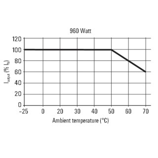 Питание перем. током PRO ECO3 960W 24V 40A