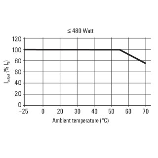 Питание перем. током PRO ECO  72W 12V 6A