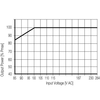 Питание перем. током PRO ECO  72W 12V 6A