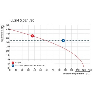 Клемма печатной платы LL2N 5.08/08/90 3.2SN BK BX