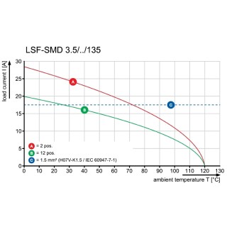 Клемма печатной платы LSF-SMD 3.50/08/135 SN BK RL