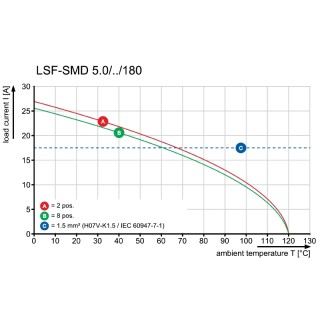 Клемма печатной платы LSF-SMD 5.00/03/180 SN BK RL