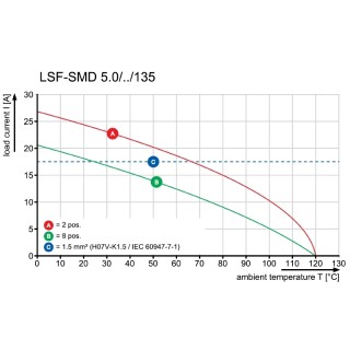 Клемма печатной платы LSF-SMD 5.00/06/135 SN BK RL