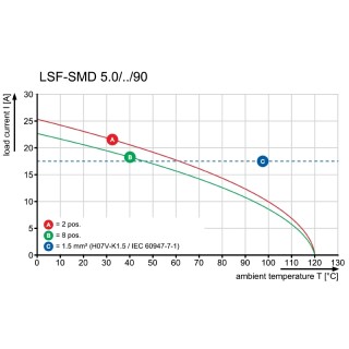 Клемма печатной платы LSF-SMD 5.00/02/90 SN BK RL