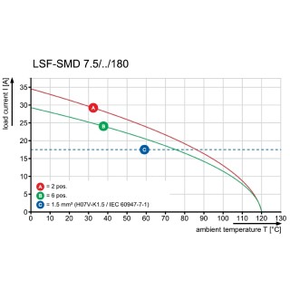 Клемма печатной платы LSF-SMD 7.50/02/180 SN BK RL