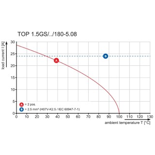 Клемма печатной платы TOP1.5GS9/180 5 2STI OR