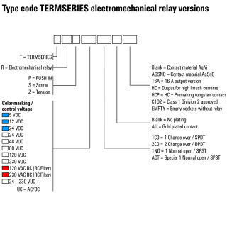 Реле безопасности TRS 48VUC 1CO 16A