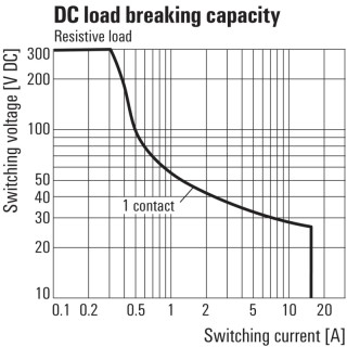 Реле безопасности TRZ 24VDC 1NO HCP