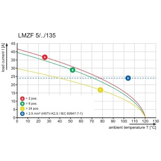 Клемма печатной платы LMZF 5/06/135 3.5SN RD/BL BX