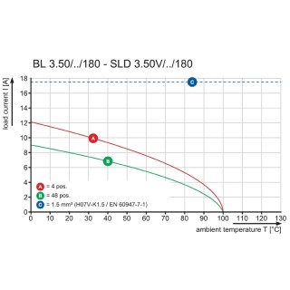 Штекерный соединитель печат BL 3.50/12/180LH AU GY BX