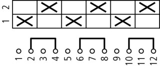 Переключатель полюсов, 3P, Ie = 12A , Пол. 1-2 , 90 °,  45x45mm , модульное исполнение