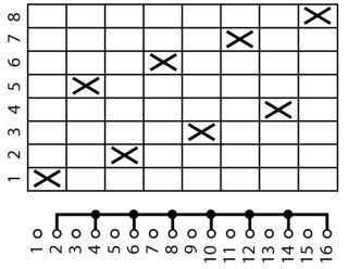 Ступенчатый переключатель, 1P , Ie = 12A , 1-8 Пол. , 45 ° 48х48 мм, переднее крепление