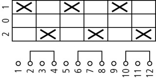 Кулачковый переключатель, 3P, Ie = 12A, Пол. 1-0-2 , 45 ° 45x45mm , модульное исполнение