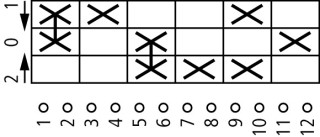 Переключатель управления , 6P, Ie = 12A, Пол. 2 > 0 <1 , 45 °, 45x45mm , модульное исполнение