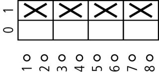 Переключатель управления , 4P , Ie = 12A , Пол. 0-1 , 45 ° 48х48 мм , переднее крепление