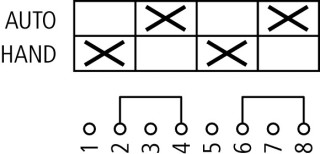 Кулачковый переключатель, 2р , Ie = 12A , Пол. HAND-AUTO , 90 ° 48х48 мм , переднее крепление