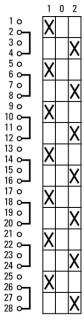 Кулачковый переключатель, 7P , Ie = 63A , Пол. 1-0-2 , 45 ° 88x88 мм переднее крепление