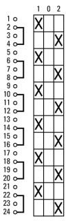 Кулачковый переключатель, 6P, Ie = 63A , Пол. 1-0-2 , 45 ° 88x88mm , заднее крепление