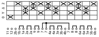 Переключатель полюсов , 3P , Ie = 63A , Пол. 0 - Яр- 2 , 45 °, 88x88 мм переднее крепление