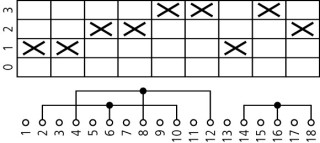 Ступенчатый переключатель, 3P, Ie = 63A , Пол. 0-3 , 45 ° 88x88mm , заднее крепление