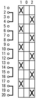 Кулачковый переключатель, 5P , Ie = 80A , Пол. 1-0-2 , 45 ° 88x88 мм переднее крепление