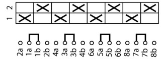 Кулачковый переключатель, 4p , Ie = 80A , Пол. 1-2 , 90 ° 88x88mm , заднее крепление