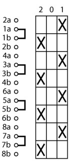 Кулачковый переключатель, 4p , Ie = 80A , Пол. 2-0-1 , 45 ° 88x88mm , заднее крепление