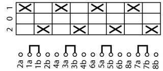 Кулачковый переключатель, 4p , Ie = 80A , Пол. 2-0-1 , 45 ° 88x88mm , заднее крепление