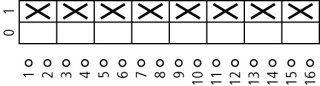 Выключатель , 8P , Ie = 80A , 0-1 Пол. , 90 °, 88x88mm , заднее крепление