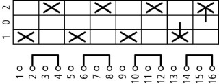 Кулачковый переключатель, 4p , Ie = 80A , Пол. 1-0-2 , 90 ° 88x88mm , заднее крепление