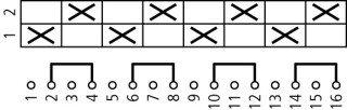 Кулачковый переключатель, 4p , Ie = 80A , Пол. 1-2 , 90 ° 88x88 мм переднее крепление