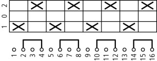 Кулачковый переключатель, 4p , Ie = 80A , Пол. 1-0-2 , 45 ° 88x88mm , заднее крепление