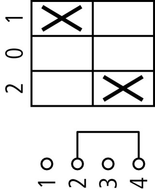 Кулачковый переключатель в корпусе 1P, Ie = 12A, Пол. 2-0-1, 45 ° 48х48 мм