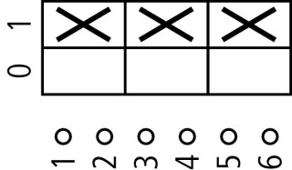 Переключатель управления, корпус 3P, Ie = 12A, Пол. 0-1, 45 ° 48х48 мм