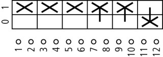 Главный выключатель в корпусе 3P + N +1НО +1 НЗ, Ie = 12A, черная ручка, 0-1, 90 °