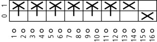 Кулачковый переключатель,6P +1НО +1 НЗ, Ie = 80A, Пол. 0-1, 90 °, 88x88mm