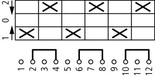 Кулачковый переключатель в корпусе, 3P, Ie = 12A, Пол. 2> 0 <1, 45 ° 48х48 мм